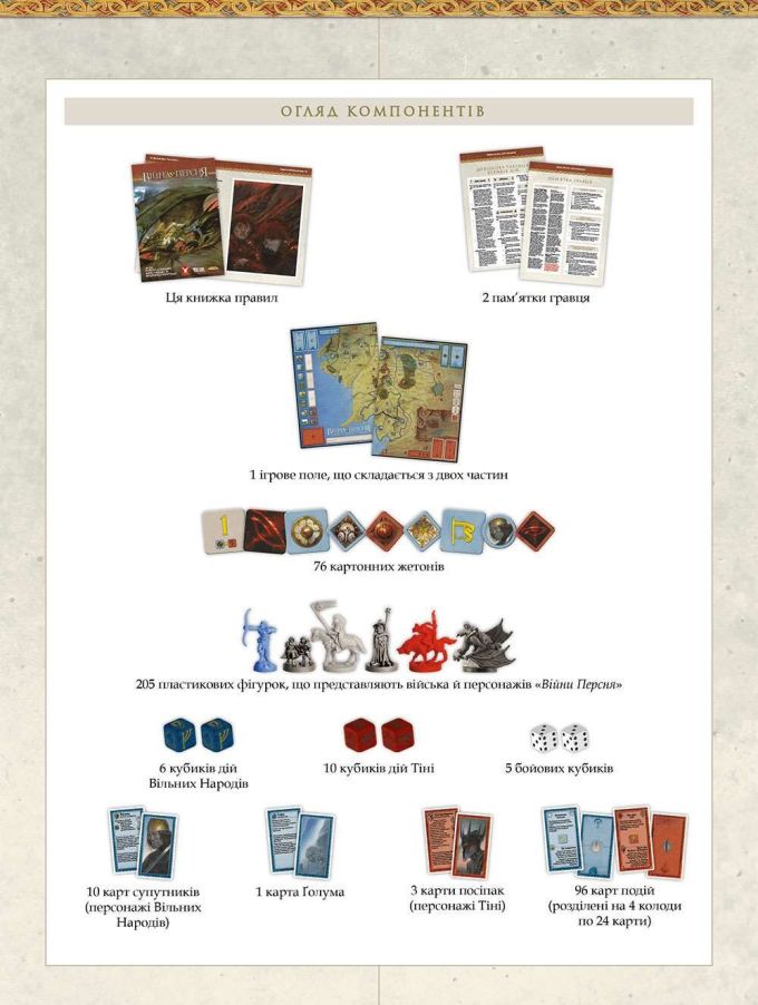 Війна Персня: Друге видання (War of the Ring: Second Edition)