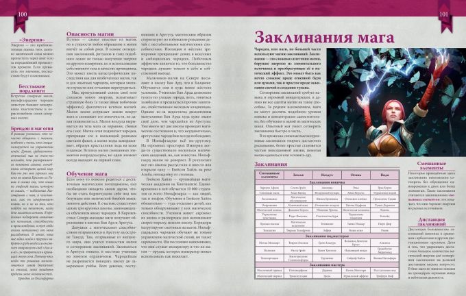 Відьмак. Настільна рольова гра